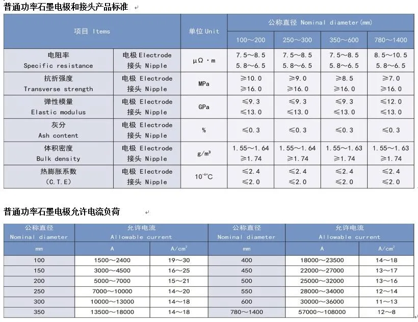 High Density HP Graphite Electrode Dia 400mm for Electric Arc Furnace Smelting for Sale