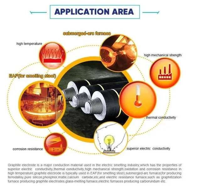 High Quality HP 500mm Graphite Electrode for Electric Arc Furnace